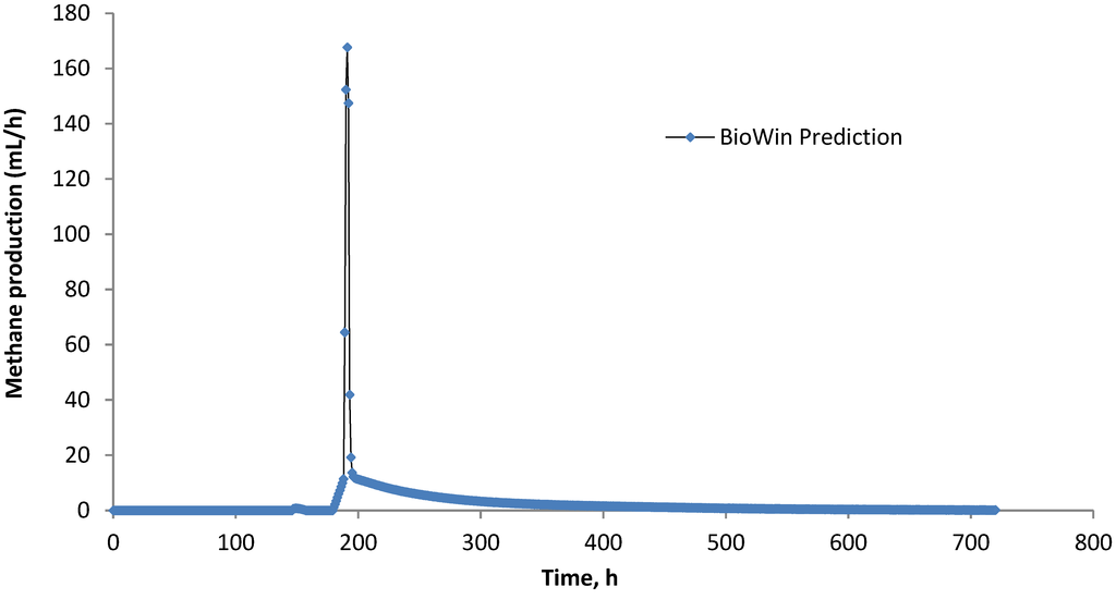 Energies 08 00454 g009 1024