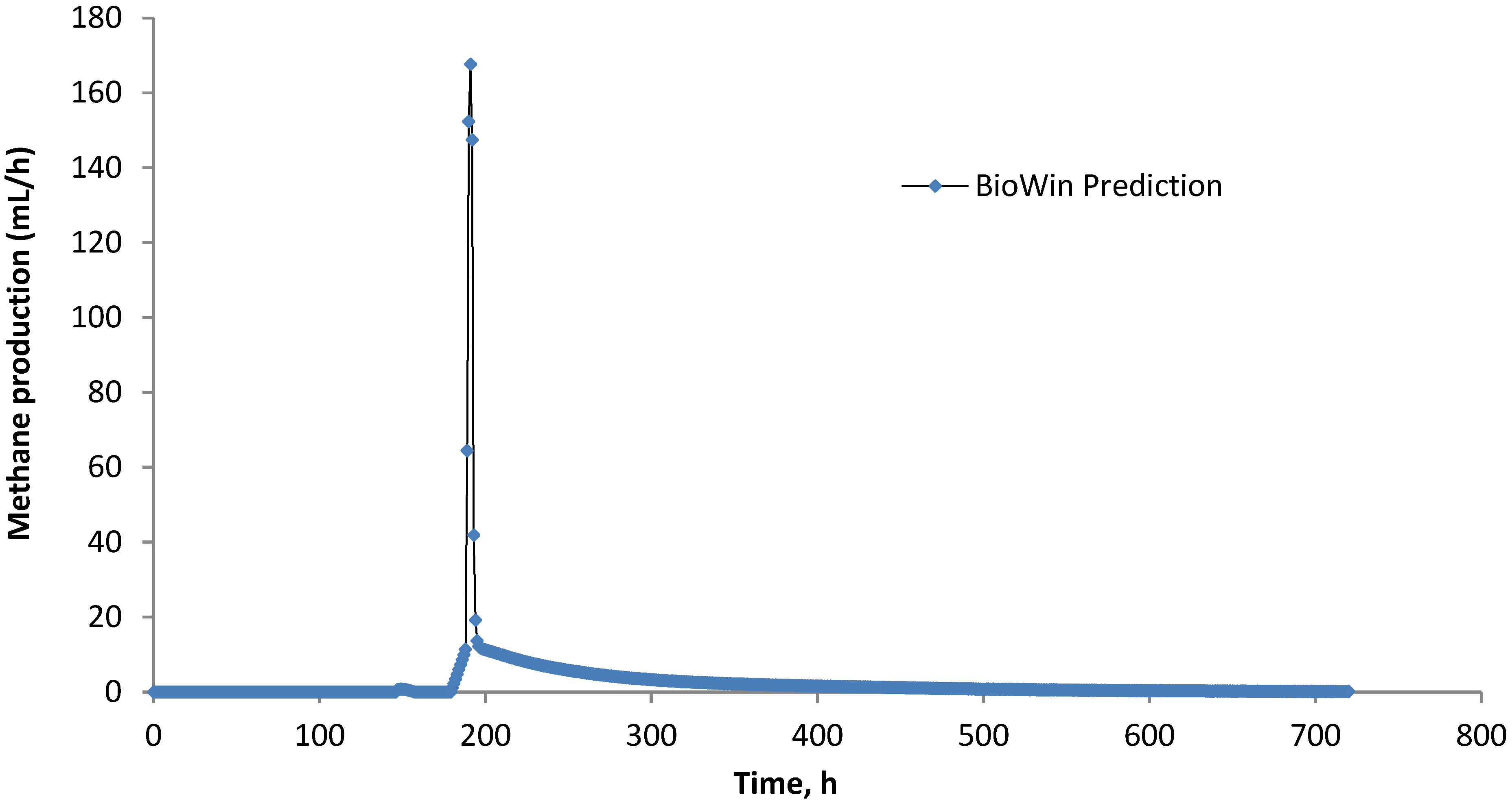 Energies 08 00454 g009