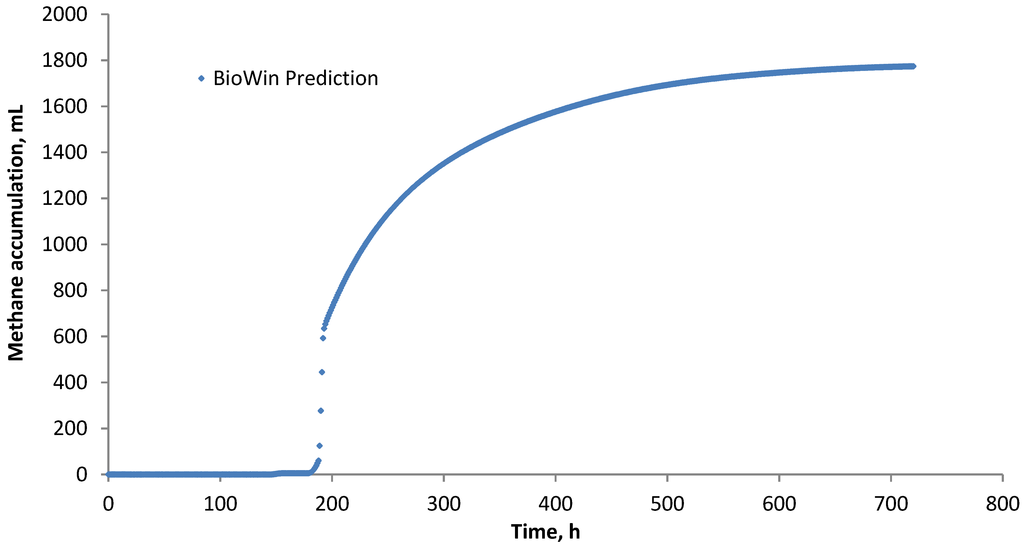 Energies 08 00454 g010 1024