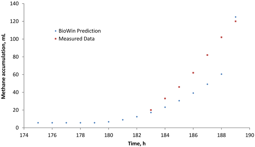 Energies 08 00454 g011 1024