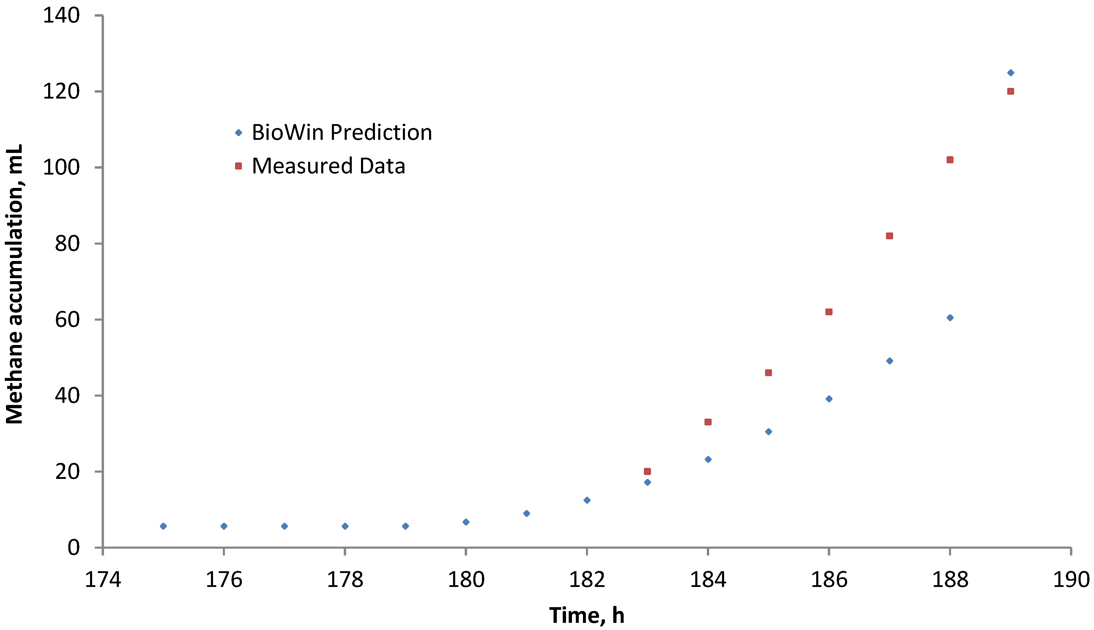 Energies 08 00454 g011