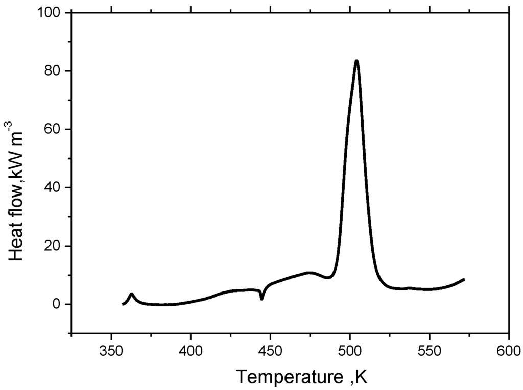 Energies 08 00490 g001 1024