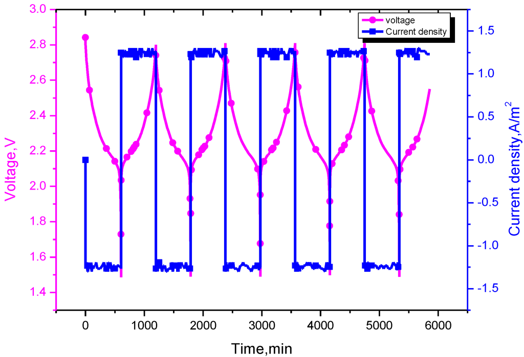 Energies 08 00490 g003 1024