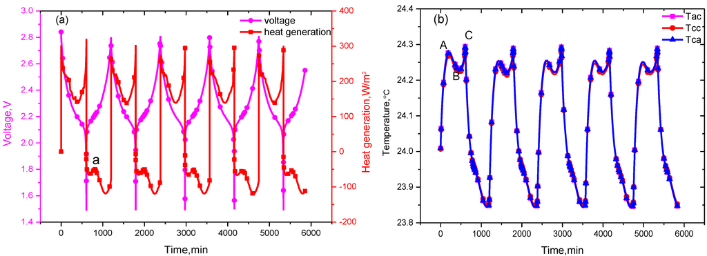 Energies 08 00490 g004 1024