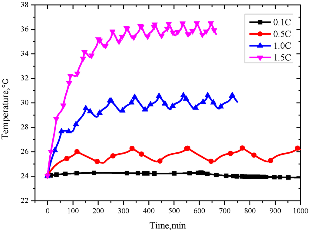 Energies 08 00490 g005 1024