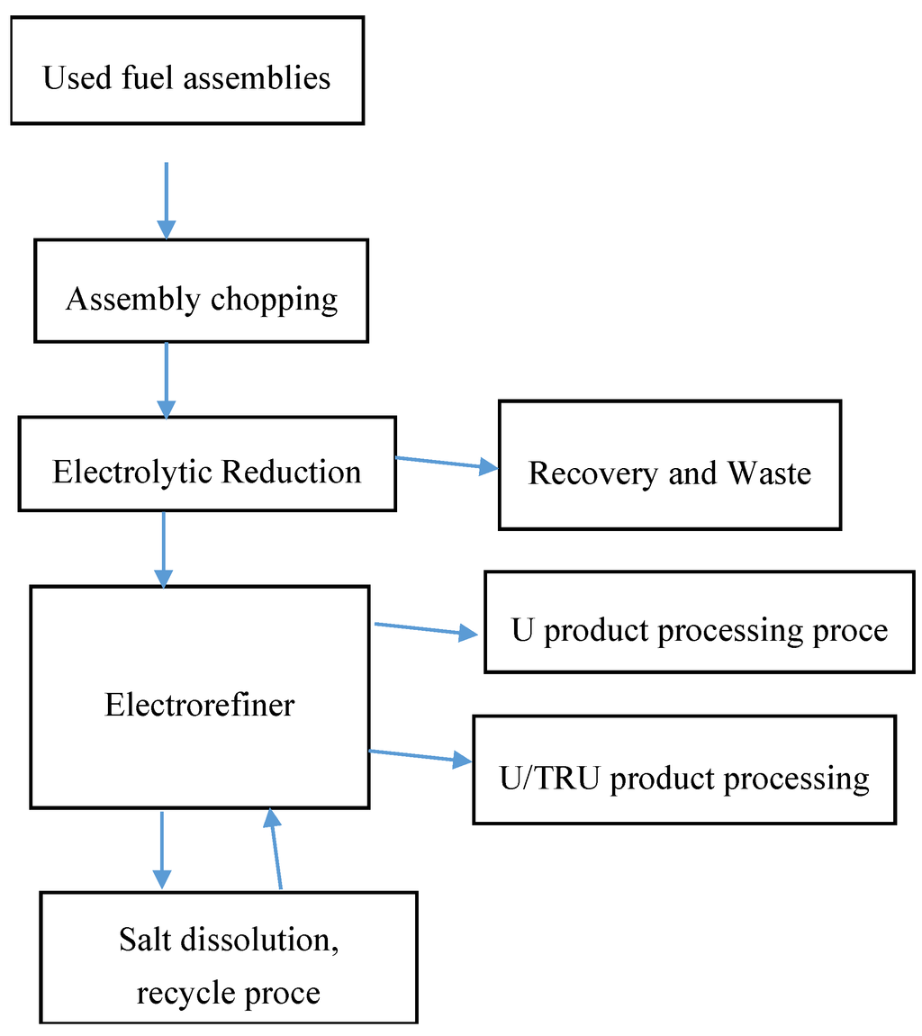 Energies 08 00501 g001 1024