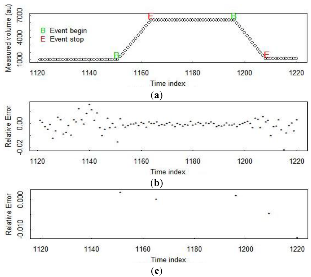 Energies 08 00501 g003 1024