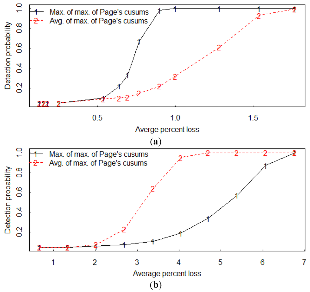 Energies 08 00501 g011 1024
