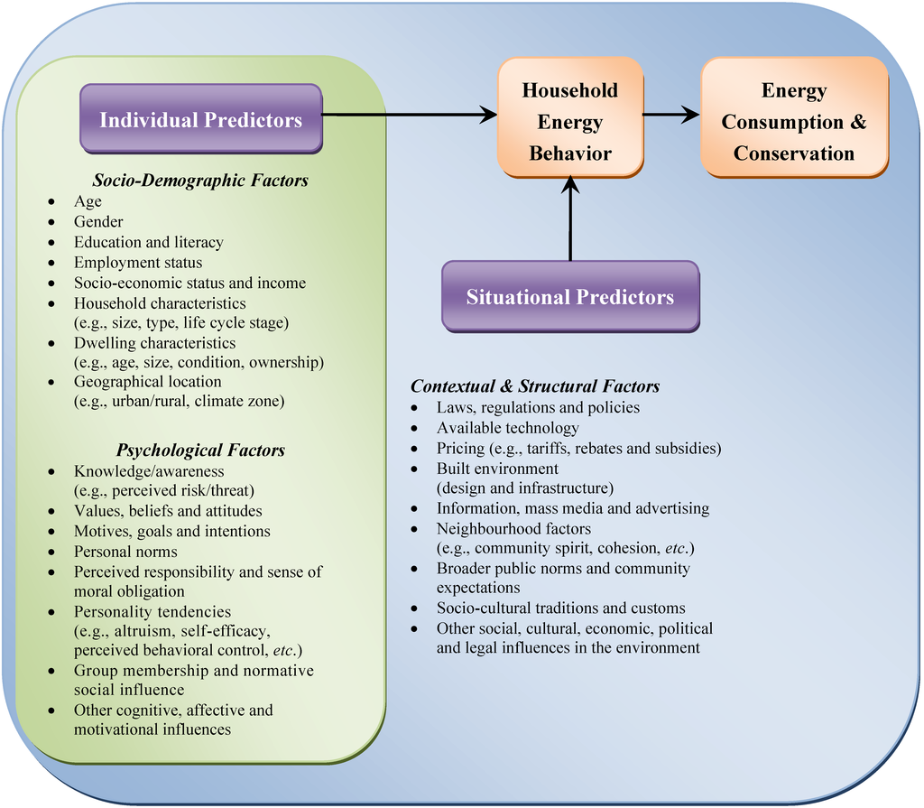 Energies 08 00573 g001 1024