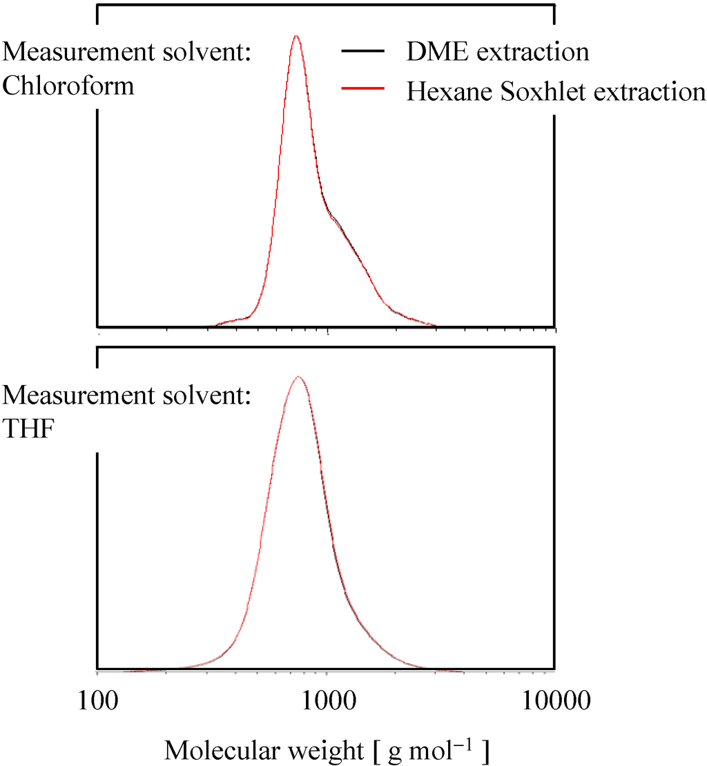 Energies 08 00610 g002 1024