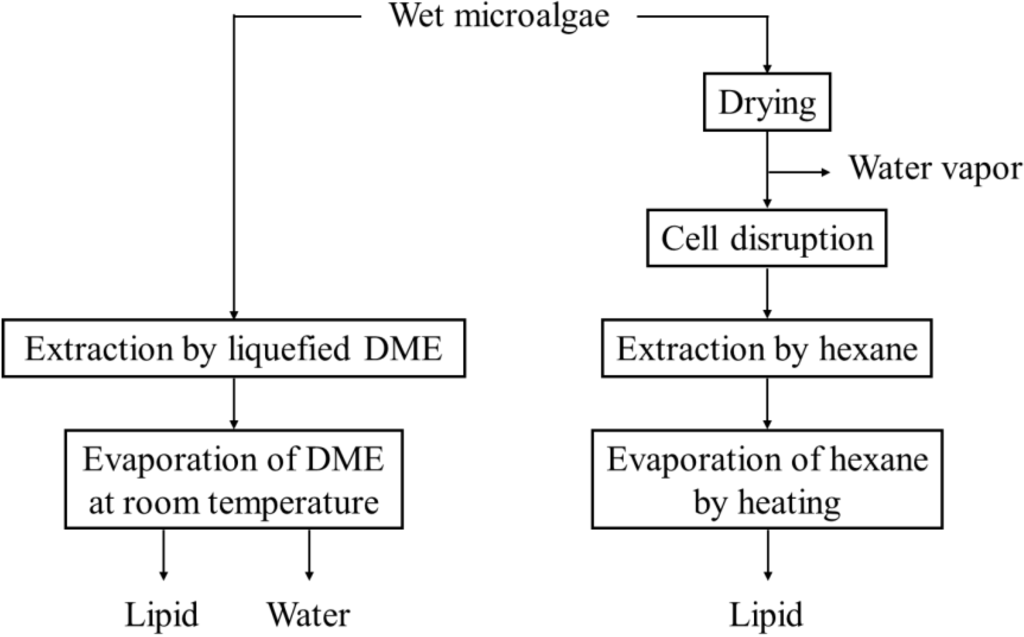 Energies 08 00610 g003 1024