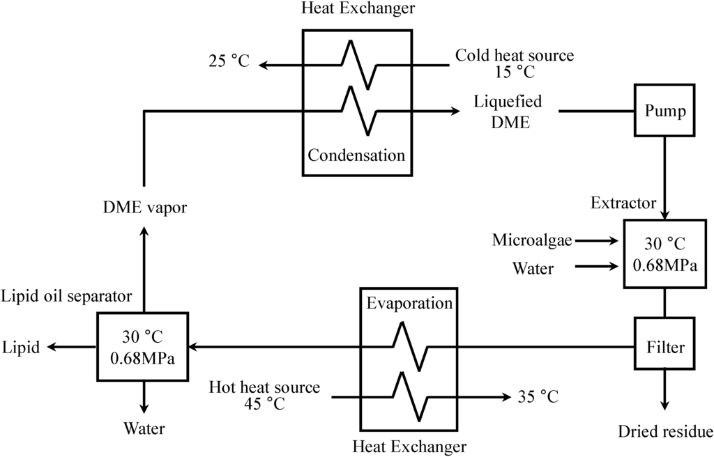 Energies 08 00610 g004 1024