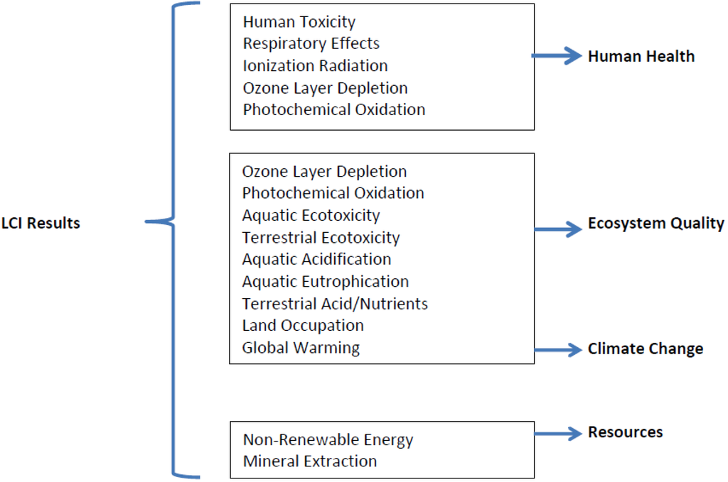 Energies 08 00621 g003 1024