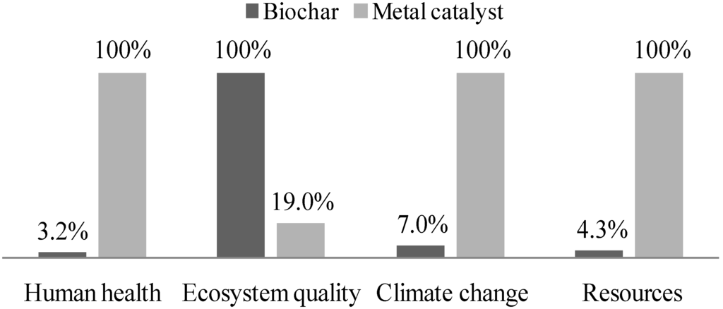 Energies 08 00621 g004 1024