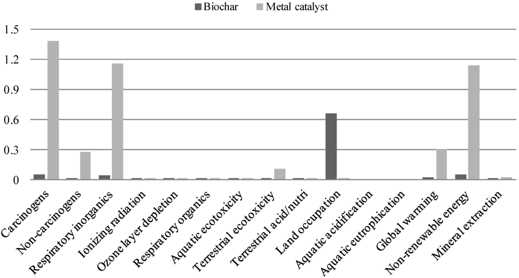 Energies 08 00621 g005 1024