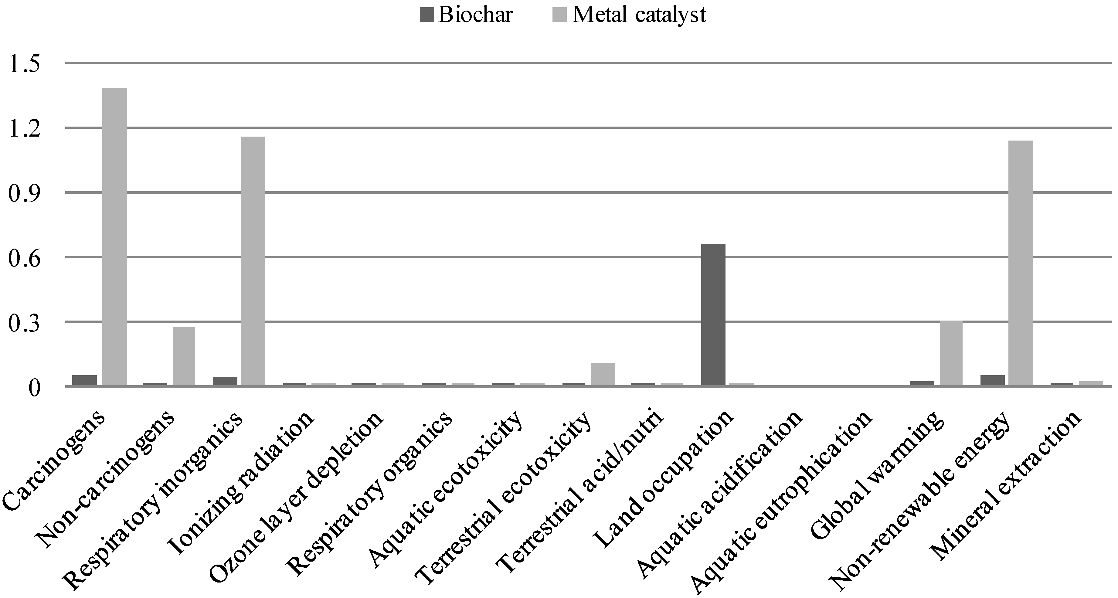 Energies 08 00621 g005