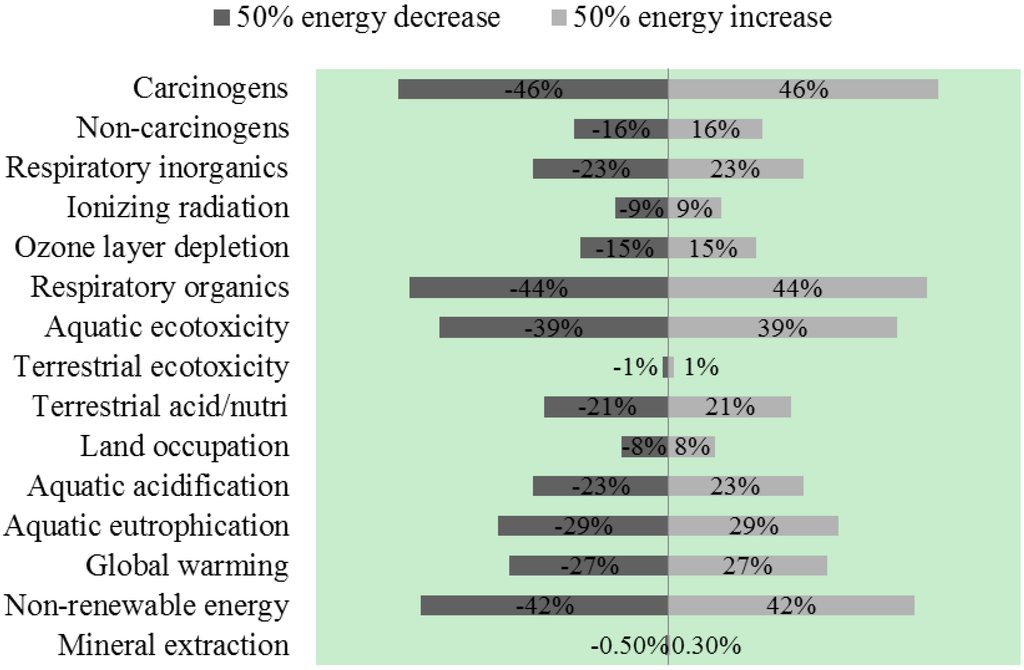 Energies 08 00621 g007 1024
