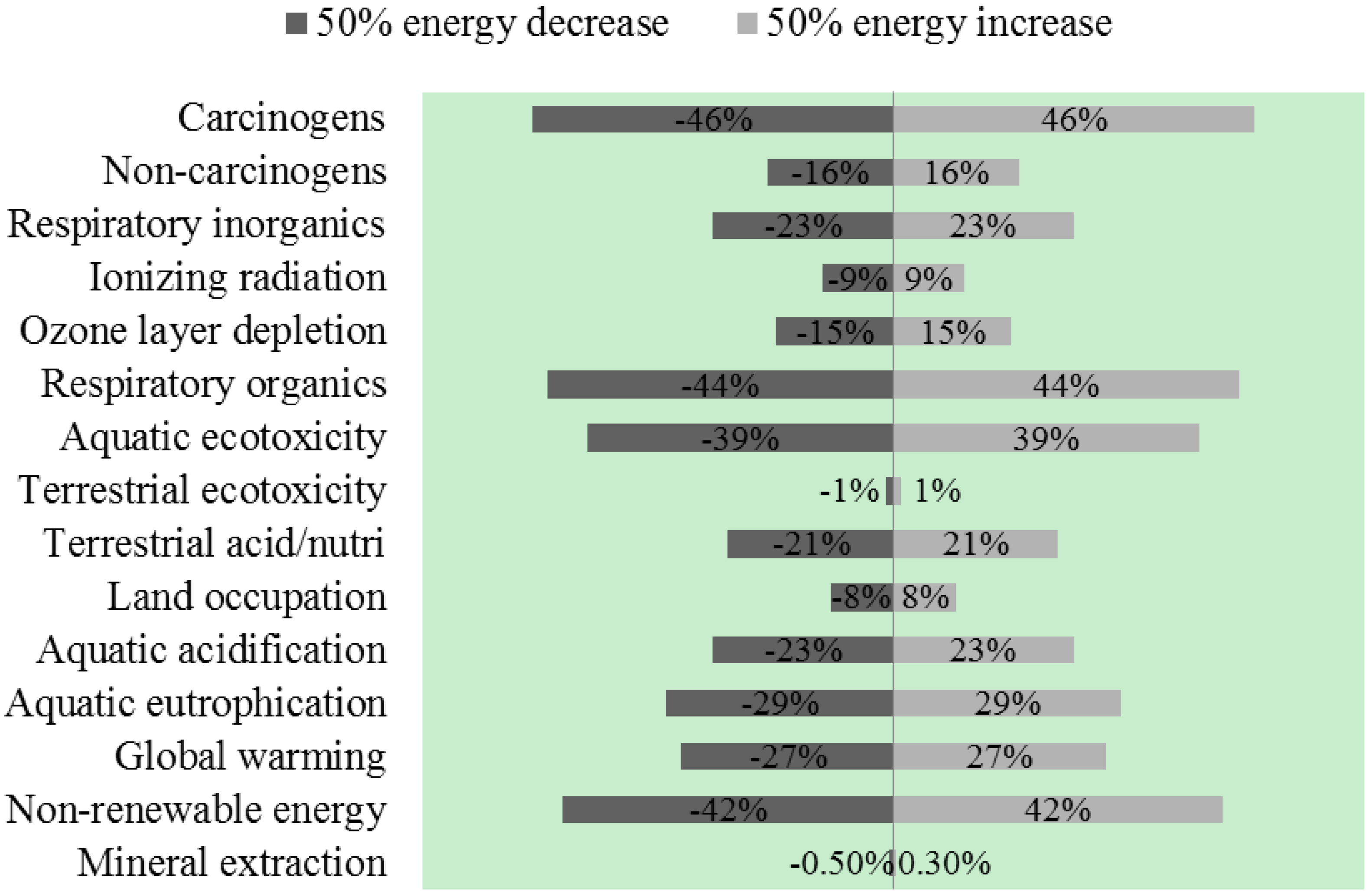 Energies 08 00621 g007