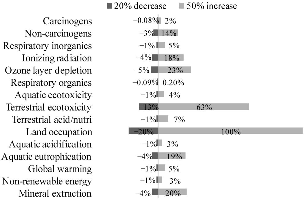 Energies 08 00621 g008 1024
