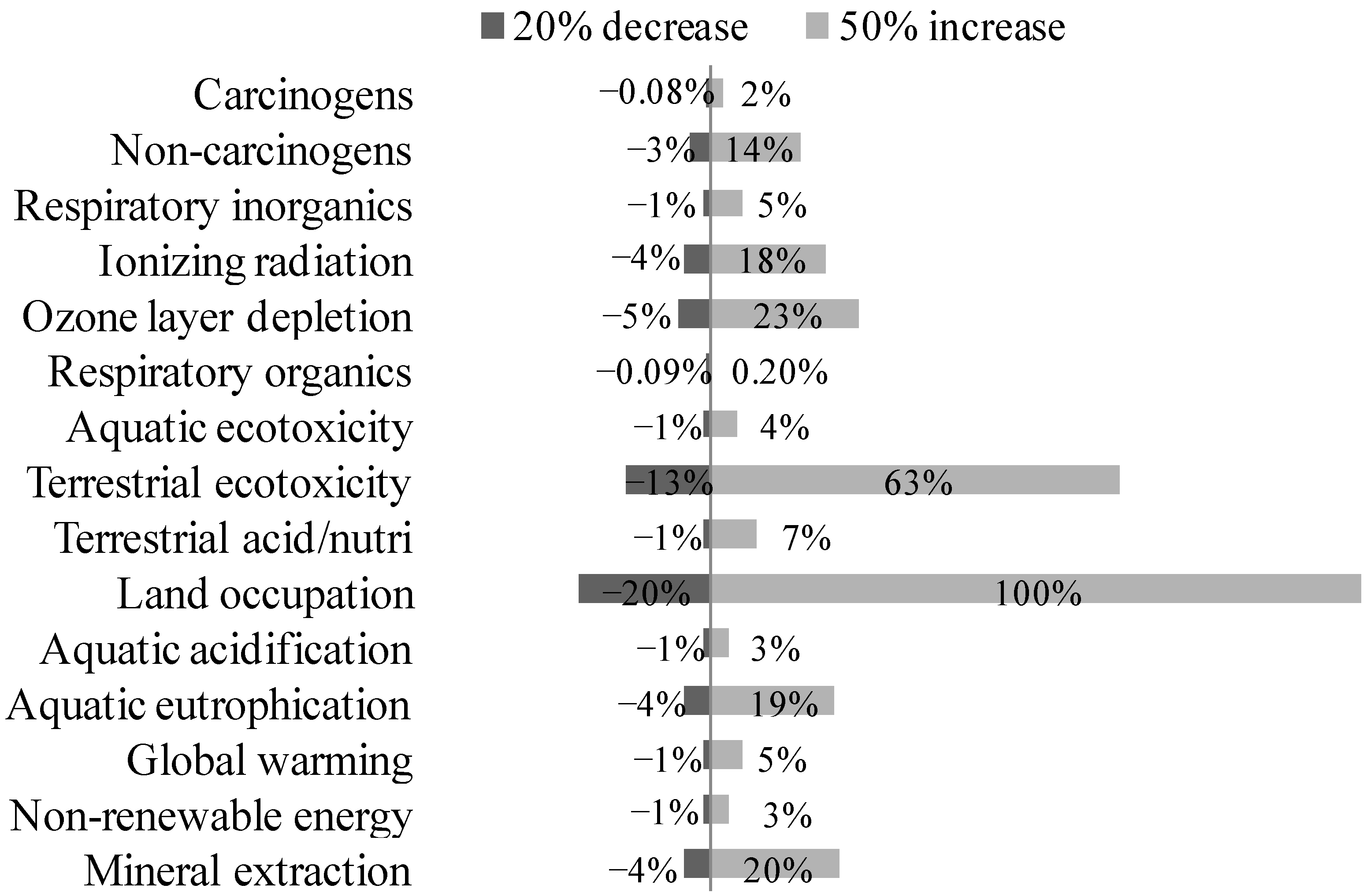 Energies 08 00621 g008