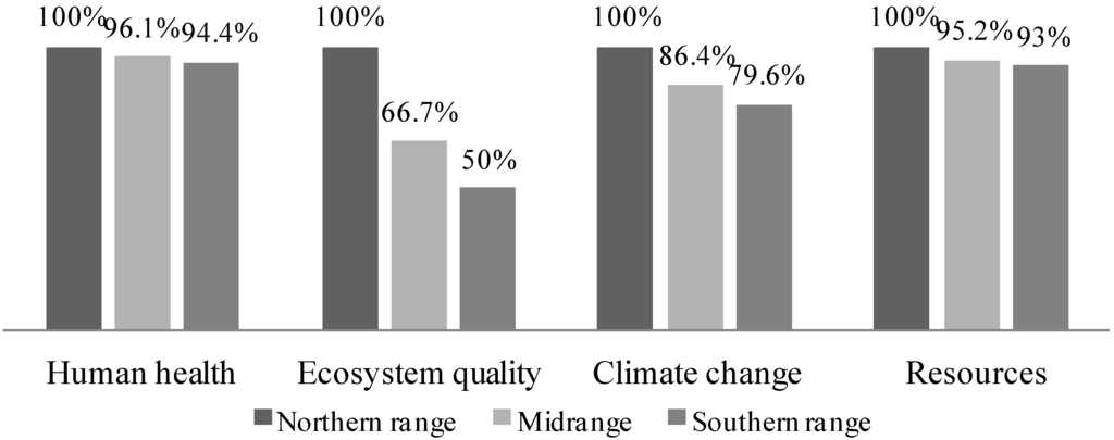 Energies 08 00621 g009 1024