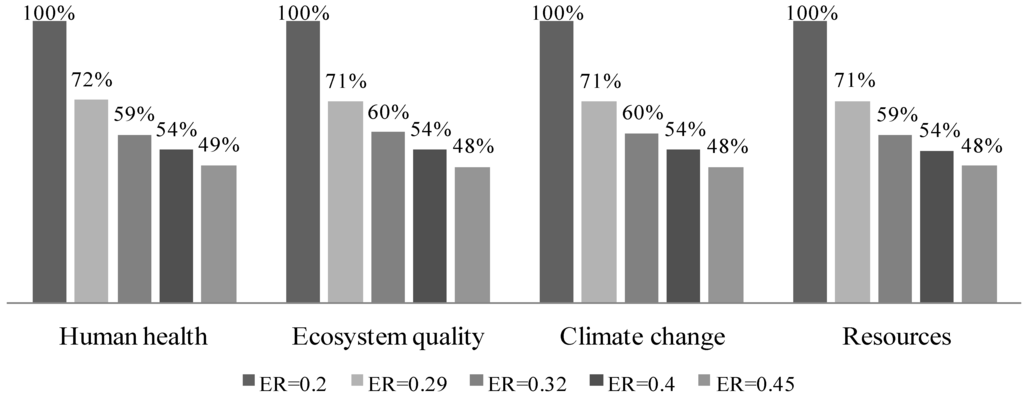 Energies 08 00621 g010 1024