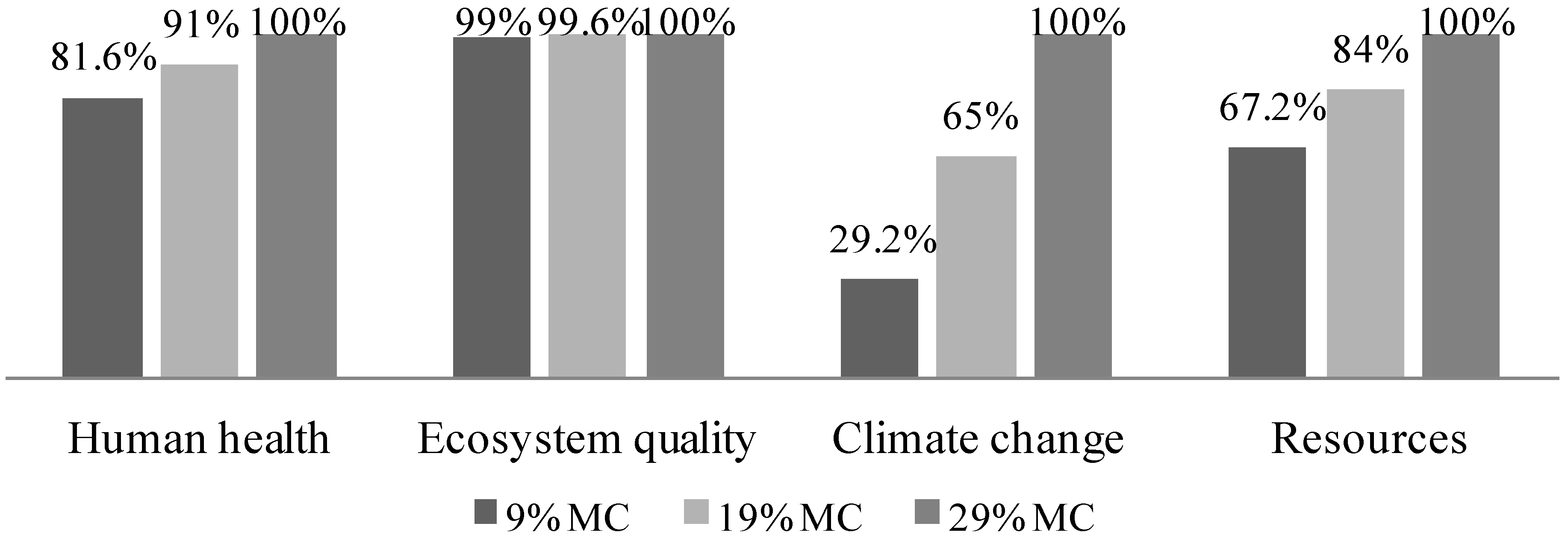 Energies 08 00621 g011