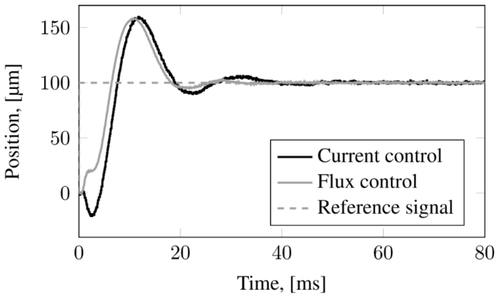 Energies 08 00682 g001 1024