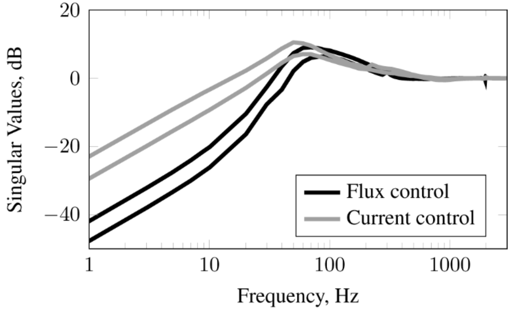 Energies 08 00682 g002 1024