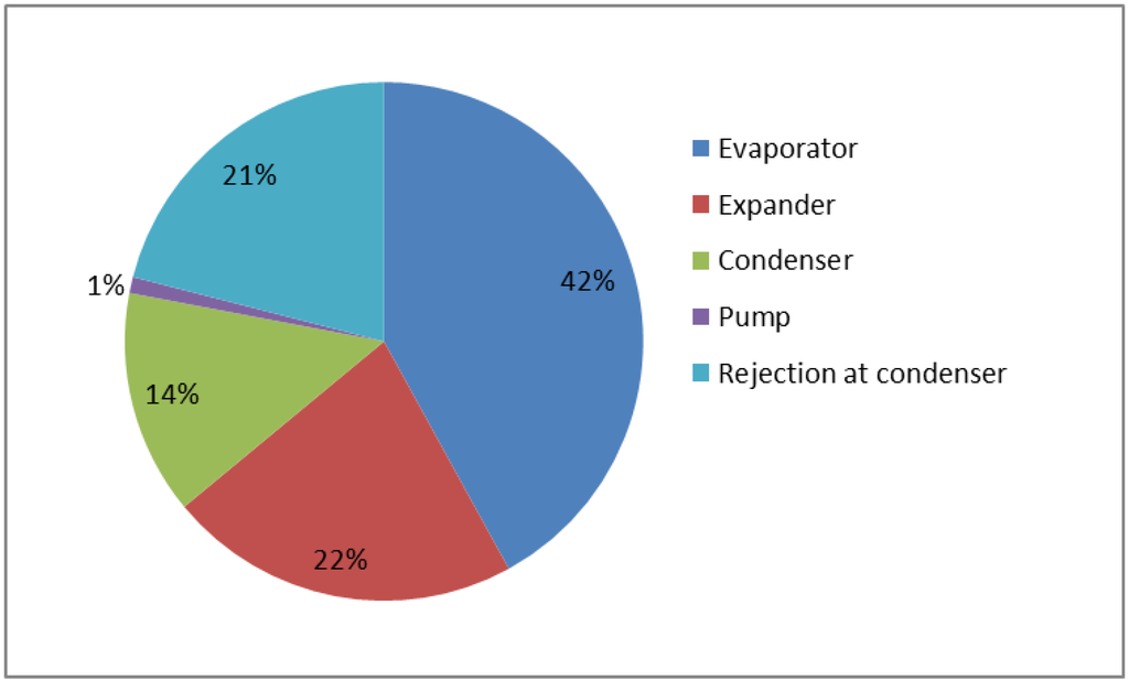 Energies 08 00684 g004 1024