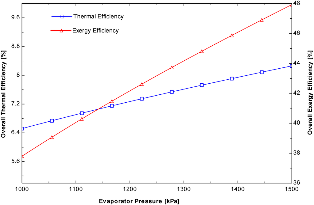 Energies 08 00684 g005 1024