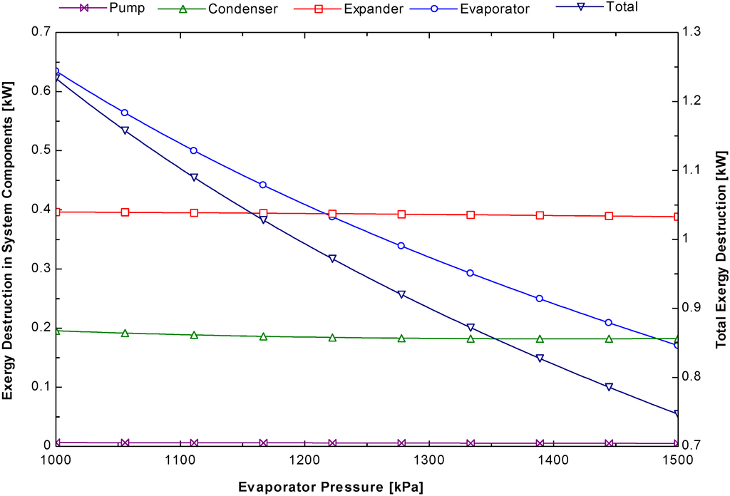 Energies 08 00684 g006 1024