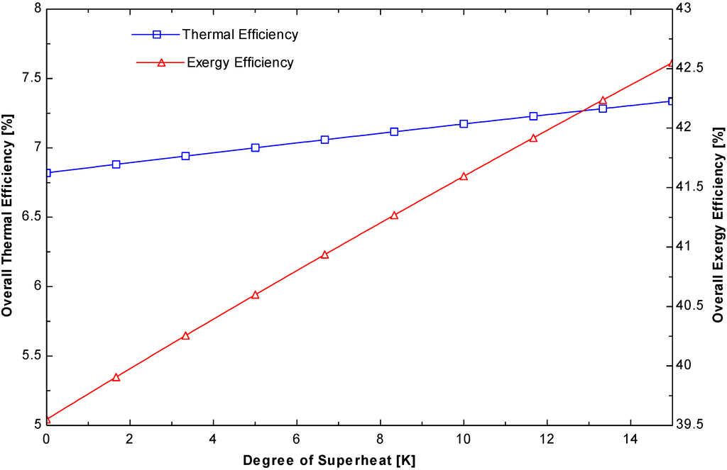 Energies 08 00684 g007 1024