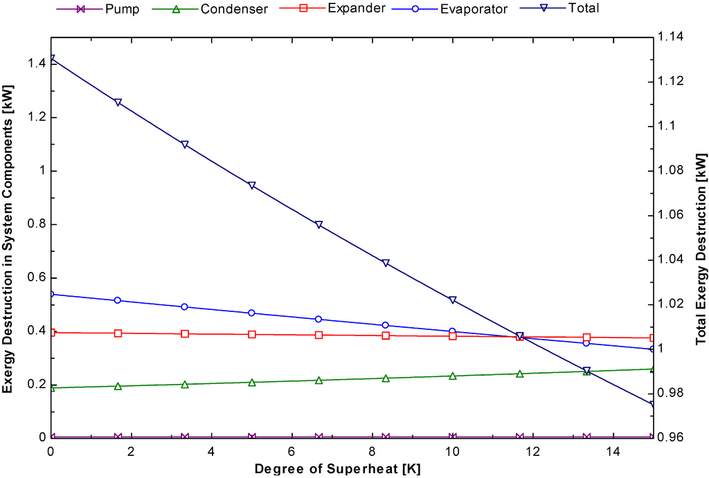 Energies 08 00684 g008 1024