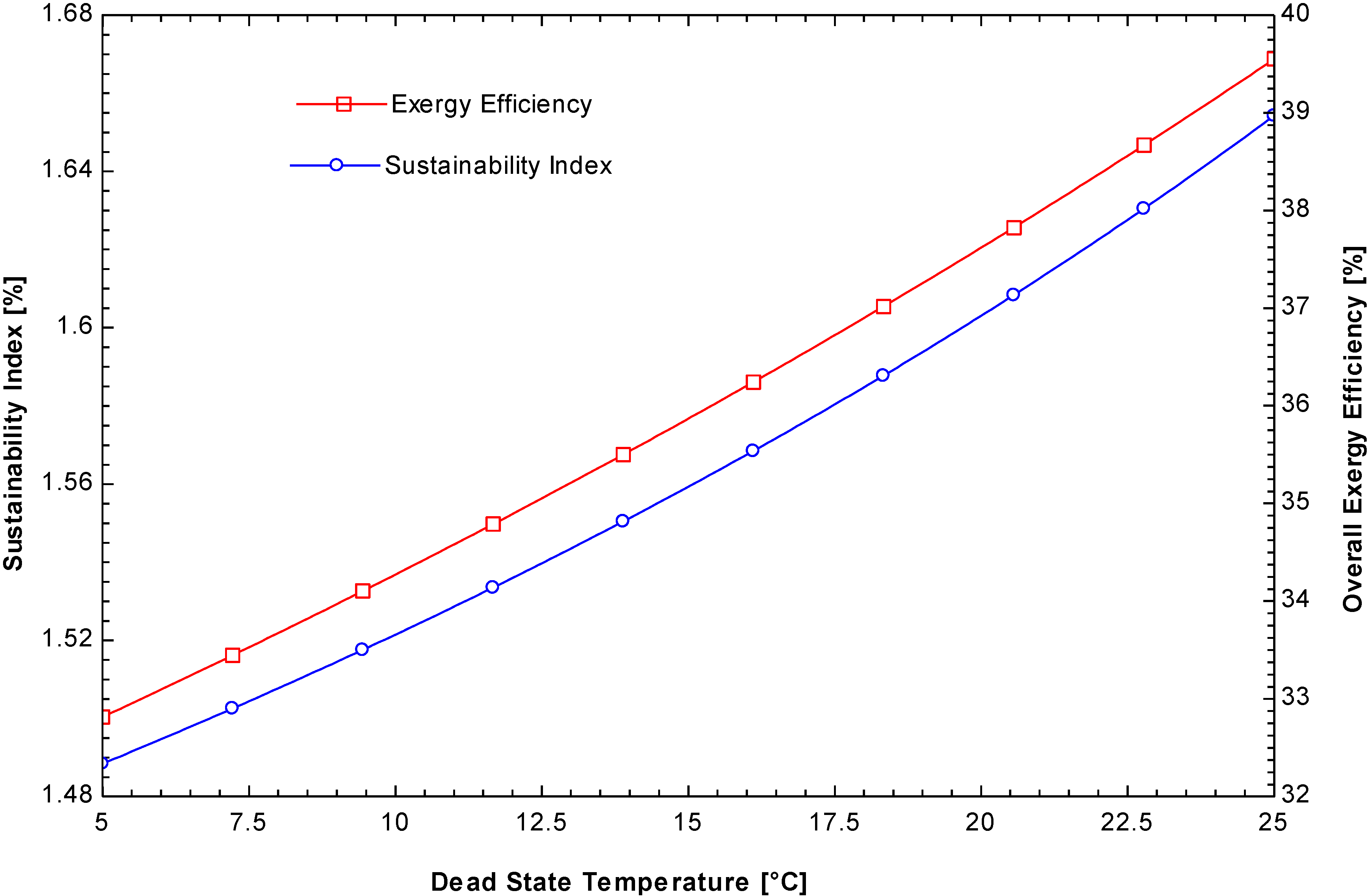 Energies 08 00684 g009