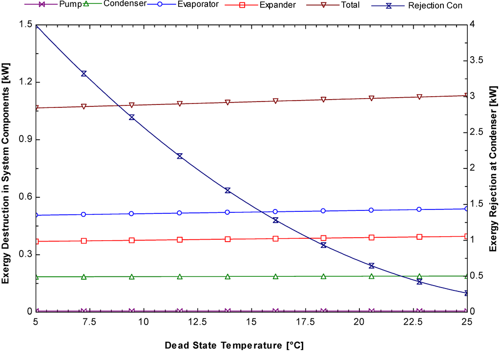 Energies 08 00684 g010 1024