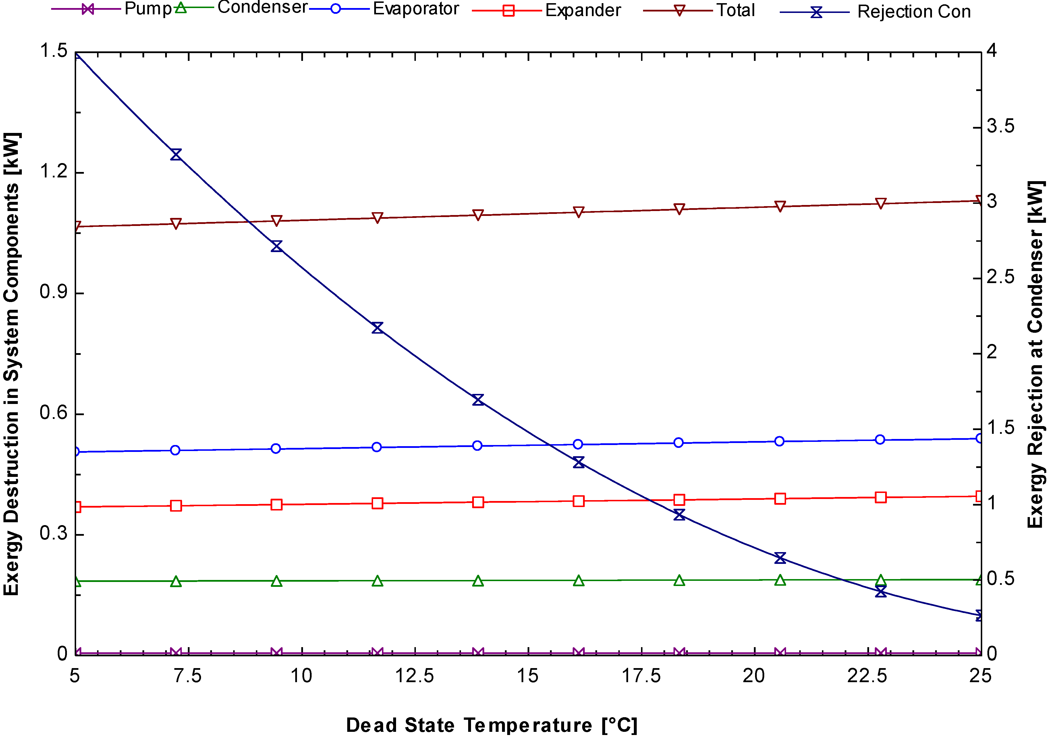 Energies 08 00684 g010