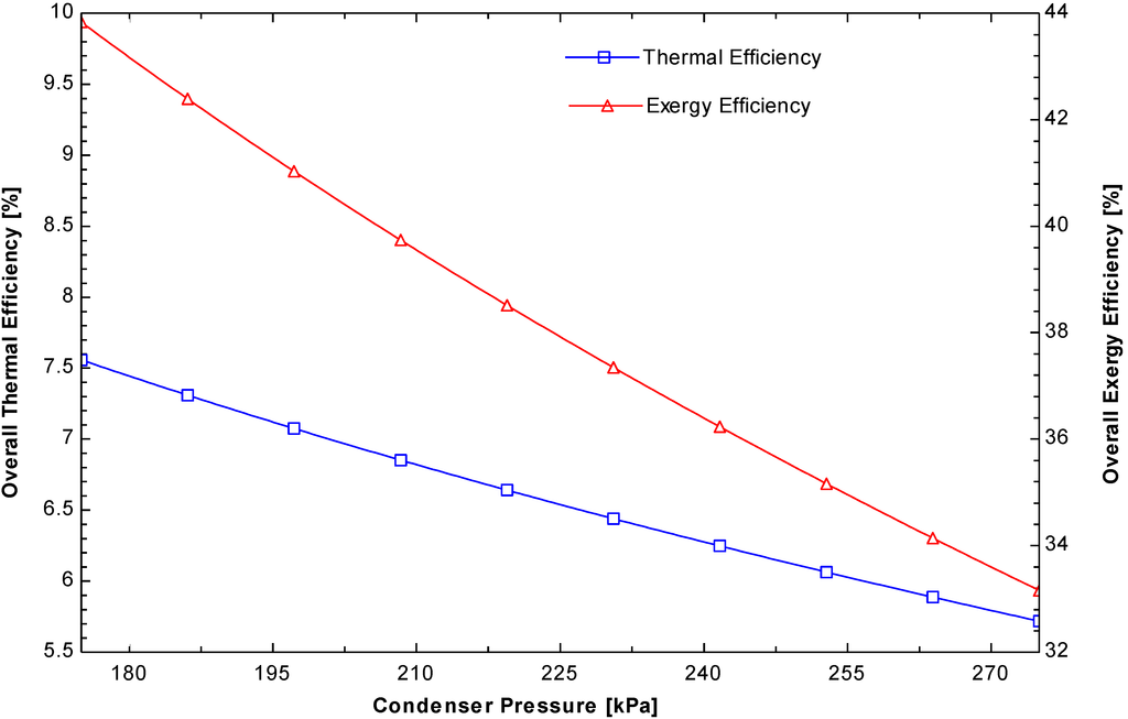 Energies 08 00684 g011 1024
