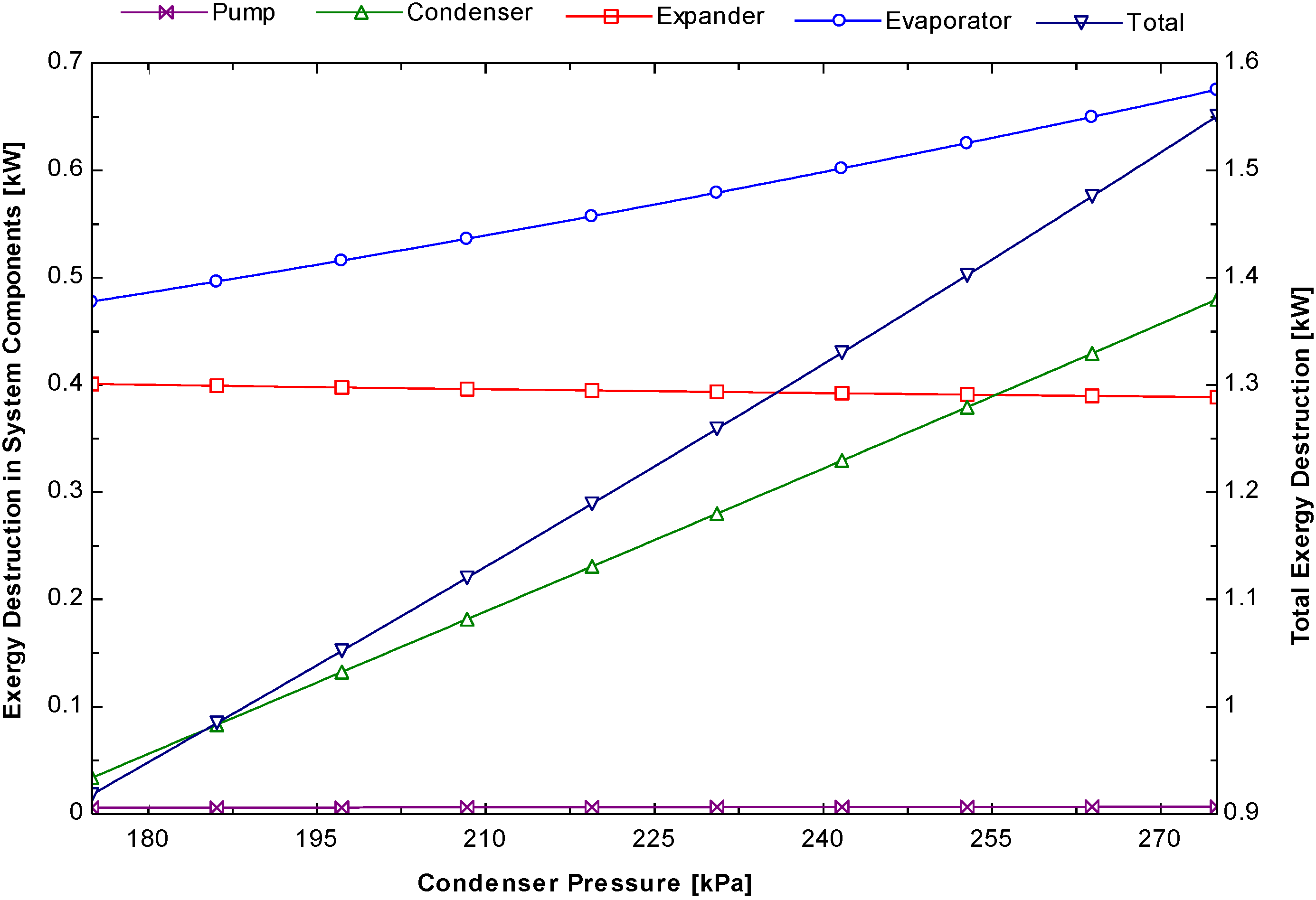 Energies 08 00684 g012