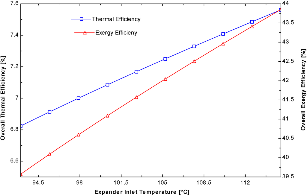 Energies 08 00684 g013 1024
