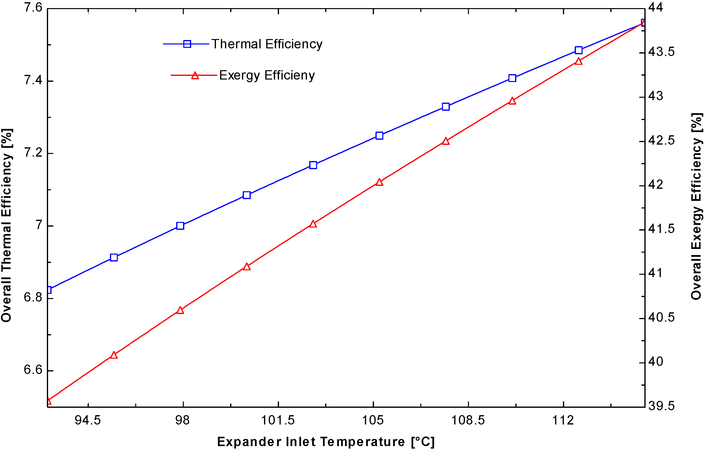 Energies 08 00684 g013