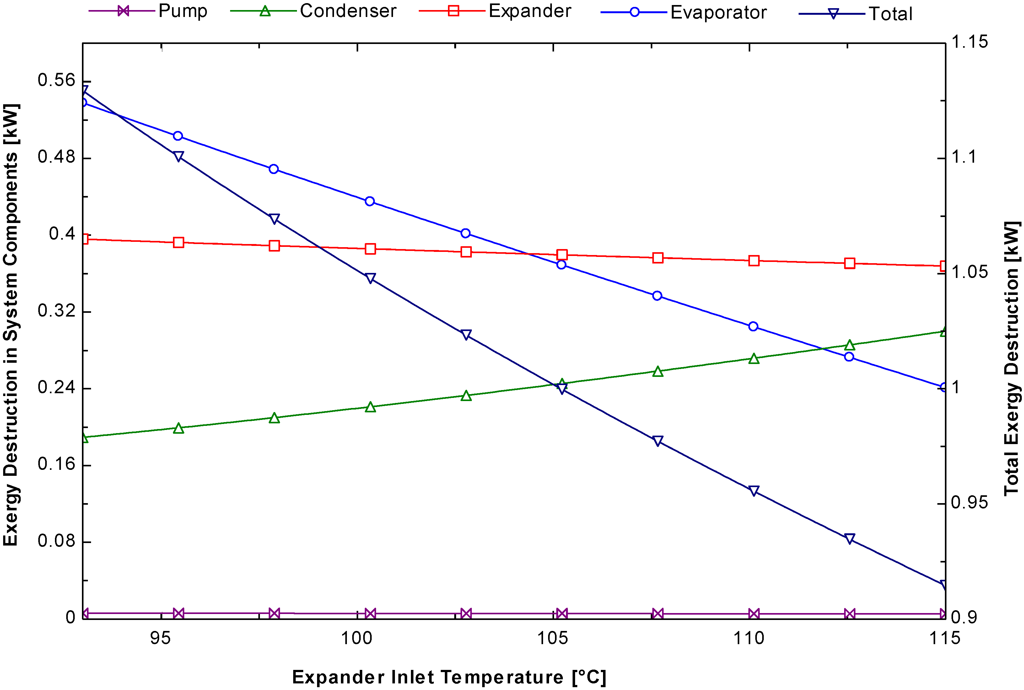 Energies 08 00684 g014