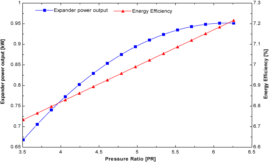 Energies 08 00684 g015 1024