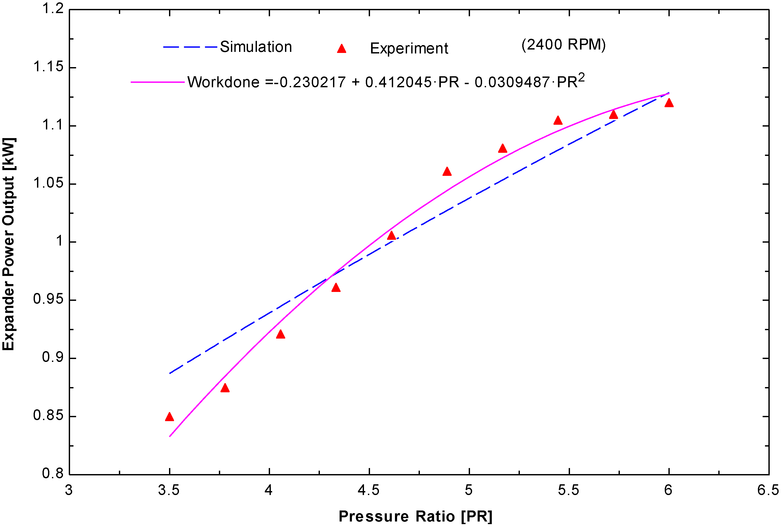 Energies 08 00684 g016