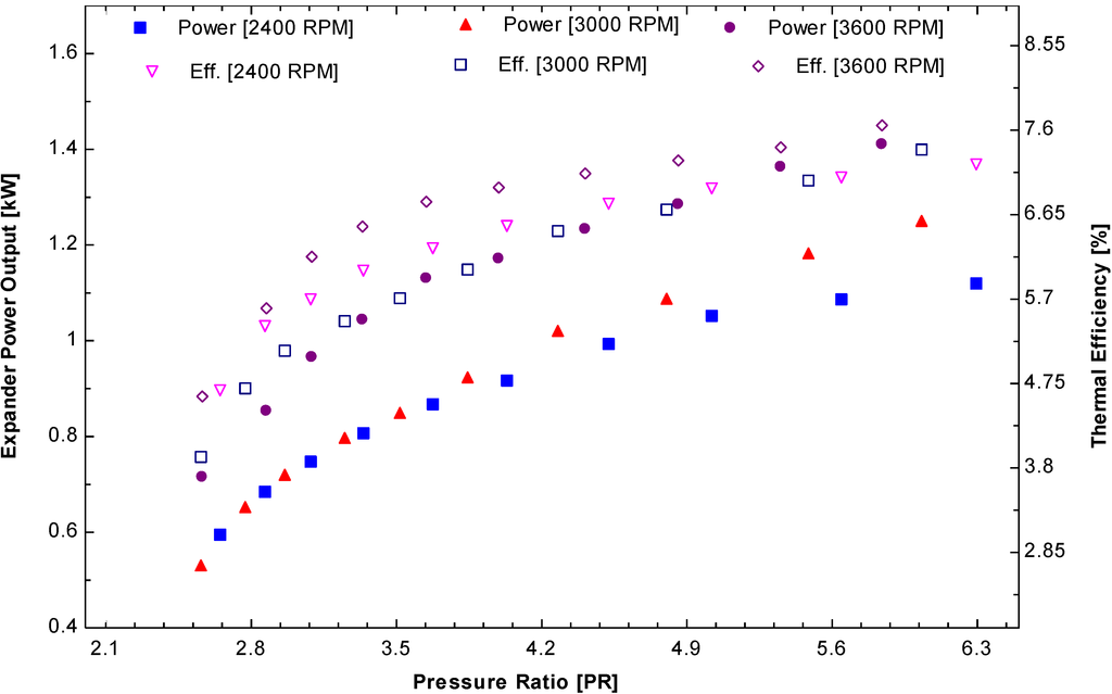 Energies 08 00684 g018 1024