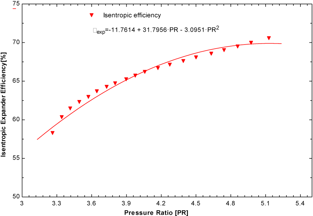 Energies 08 00684 g019 1024