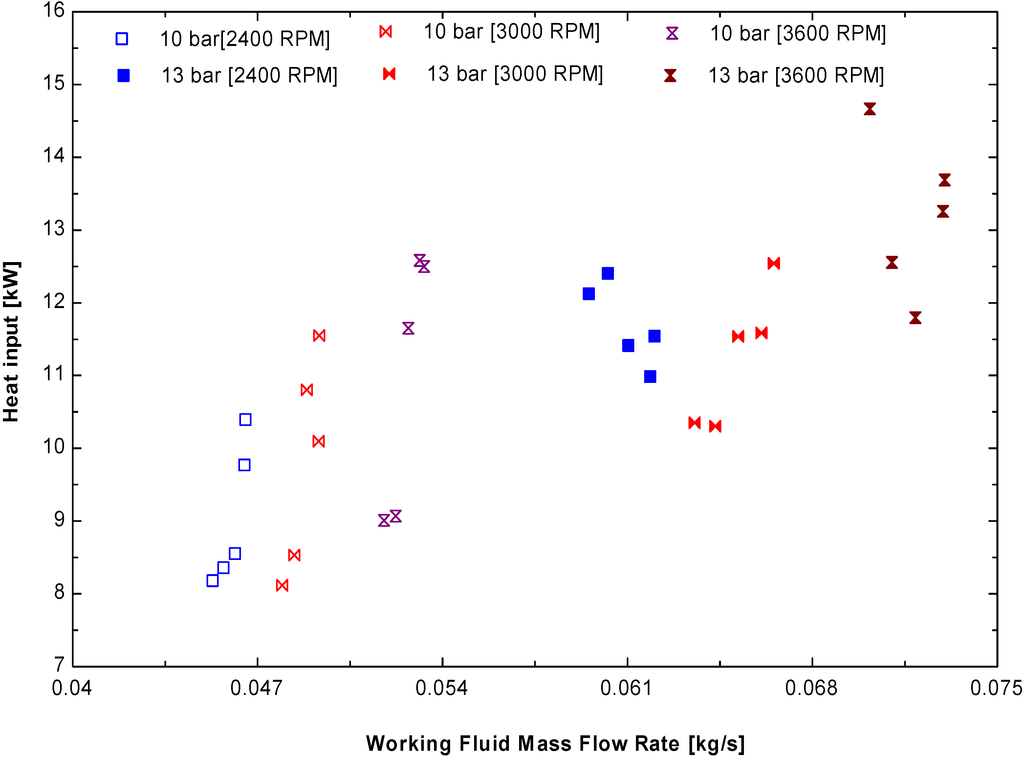 Energies 08 00684 g021 1024