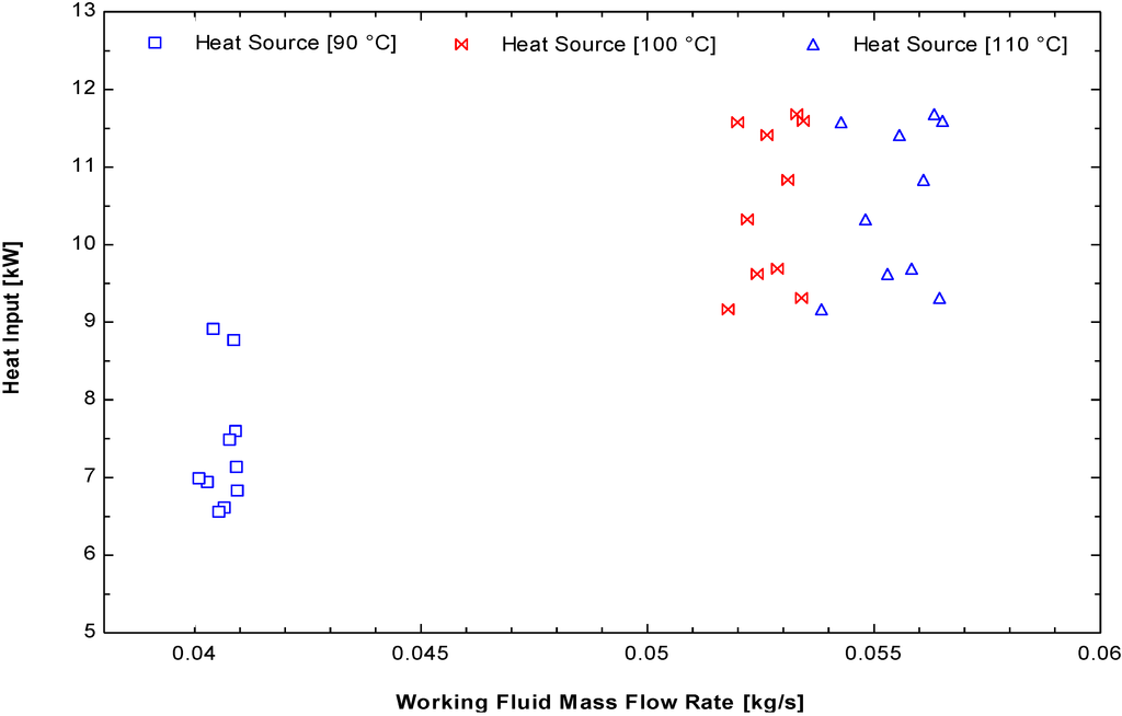 Energies 08 00684 g022 1024