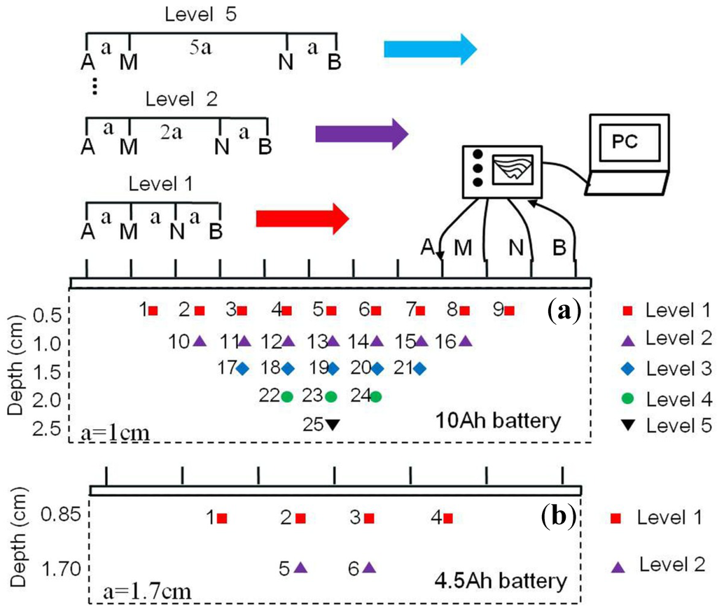 Energies 08 00742 g002 1024