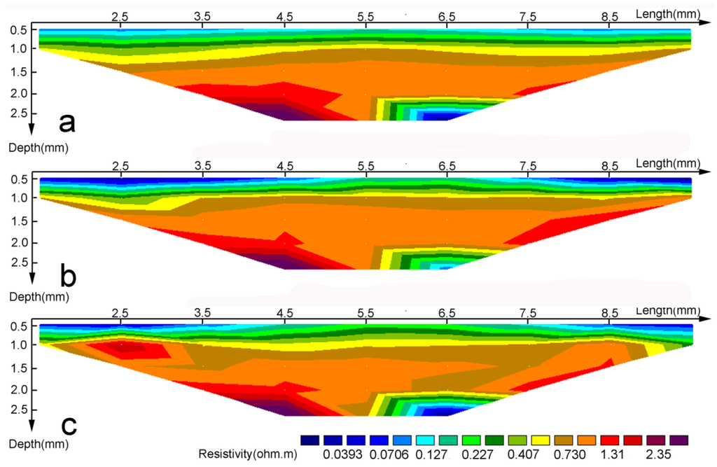 Energies 08 00742 g006 1024